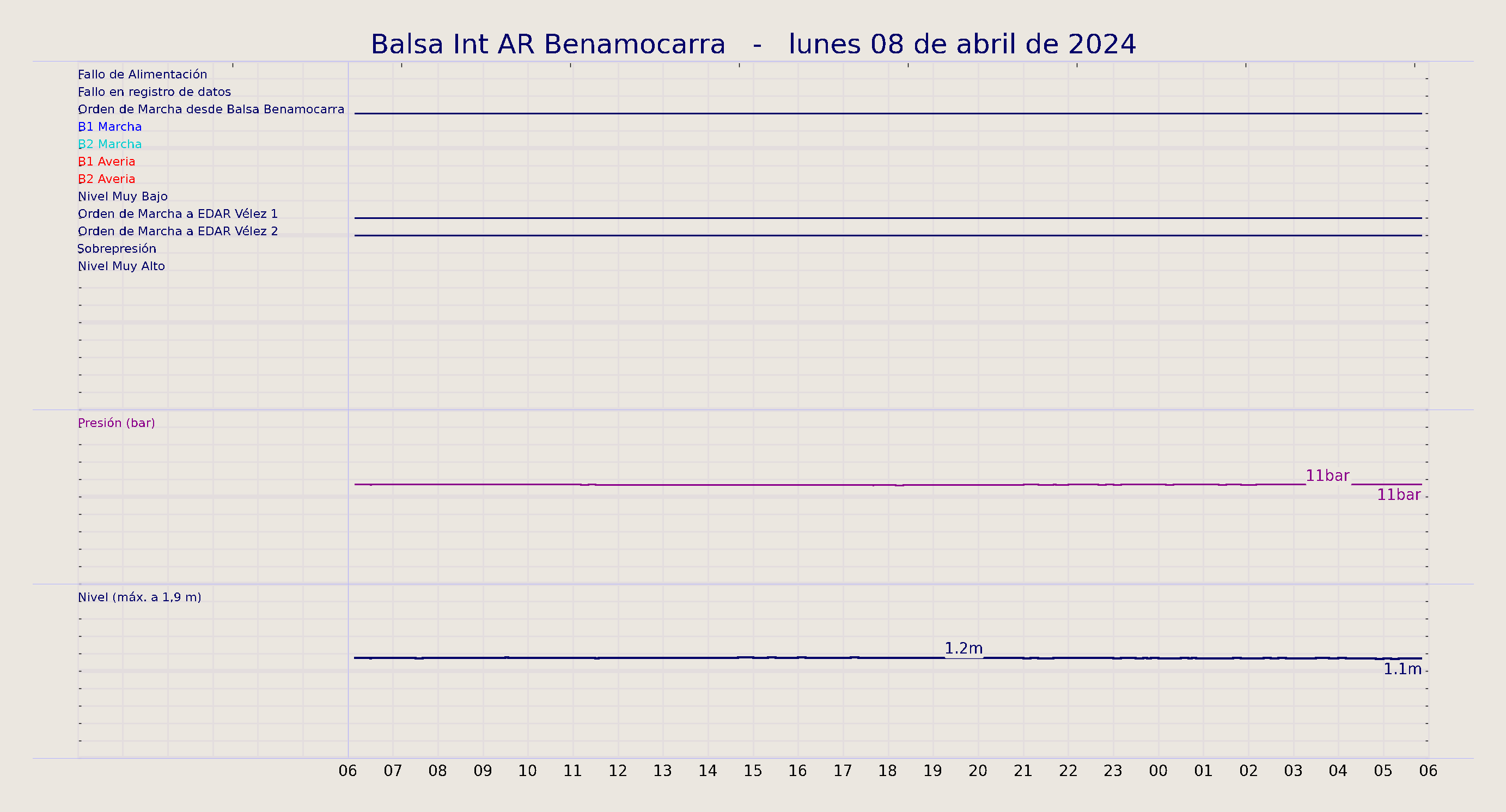 ../../imagenes/vid/2024/Balsa Int AR Benamocarra/2024-04-08 Balsa Int AR Benamocarra.png
